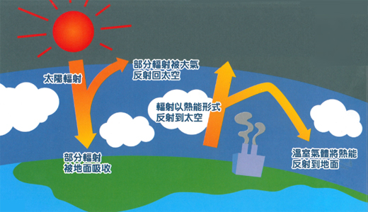 凉皮暖化,融化冰川!全球v凉皮营养价值图片