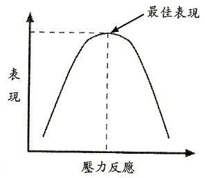 压力和动力的关系