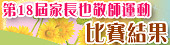 第18屆「家長也敬師」運動比賽結果