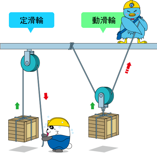 定滑輪與動滑輪