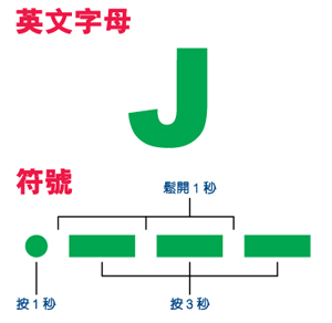 英文字母J的摩斯密碼