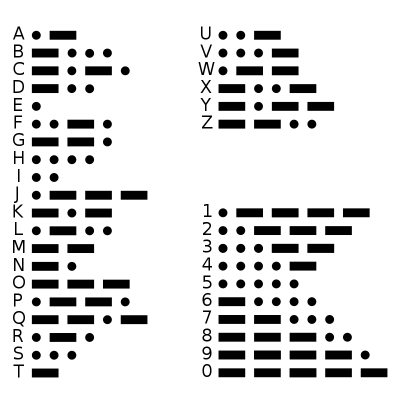 小校報 從電報說到密碼學 小校報 從電報說到密碼學