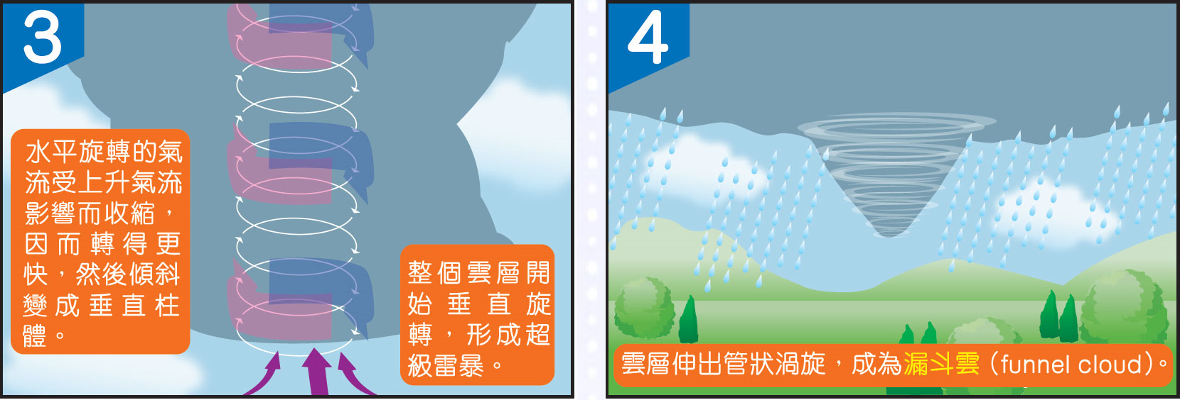 天文台|葵涌上空今早現「局部放水」奇景 - 時事台 - 香港高登討論區