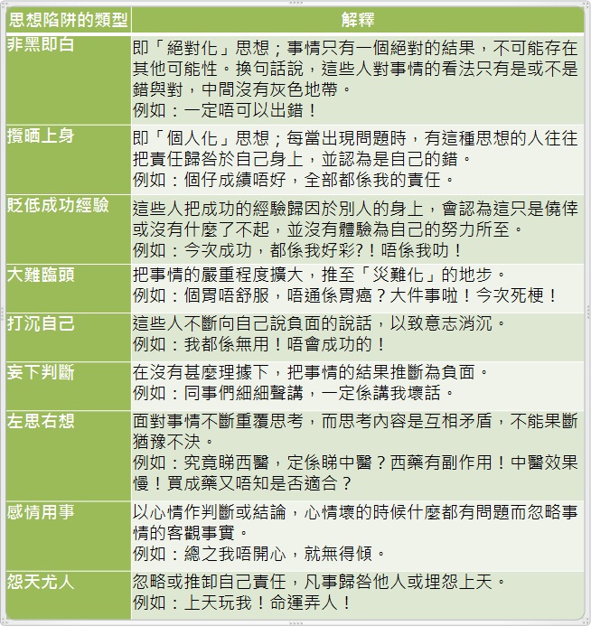思想陷阱