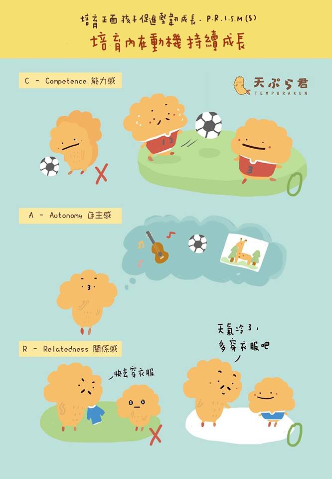 Competence（能力感）, Autonomy（自主感）, Relatedness（關係感）