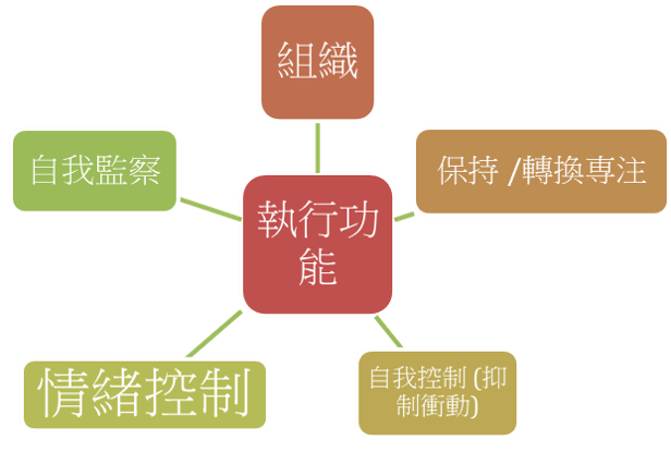 當ASD/ADHD 遇上青春期：爸媽有「計」（上）