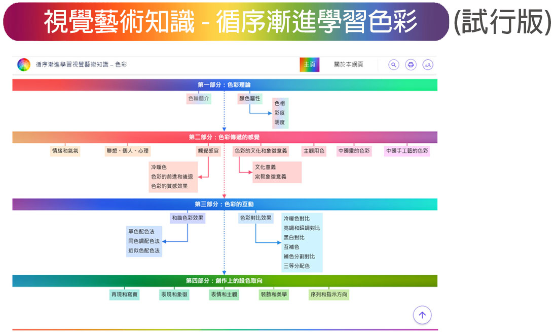 interactive connection