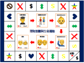 企業與理財教育教學奬 2018/19 - 理財策劃與生命週期課